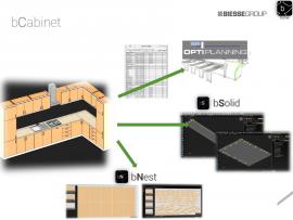 bCabinet od firmy Biesse